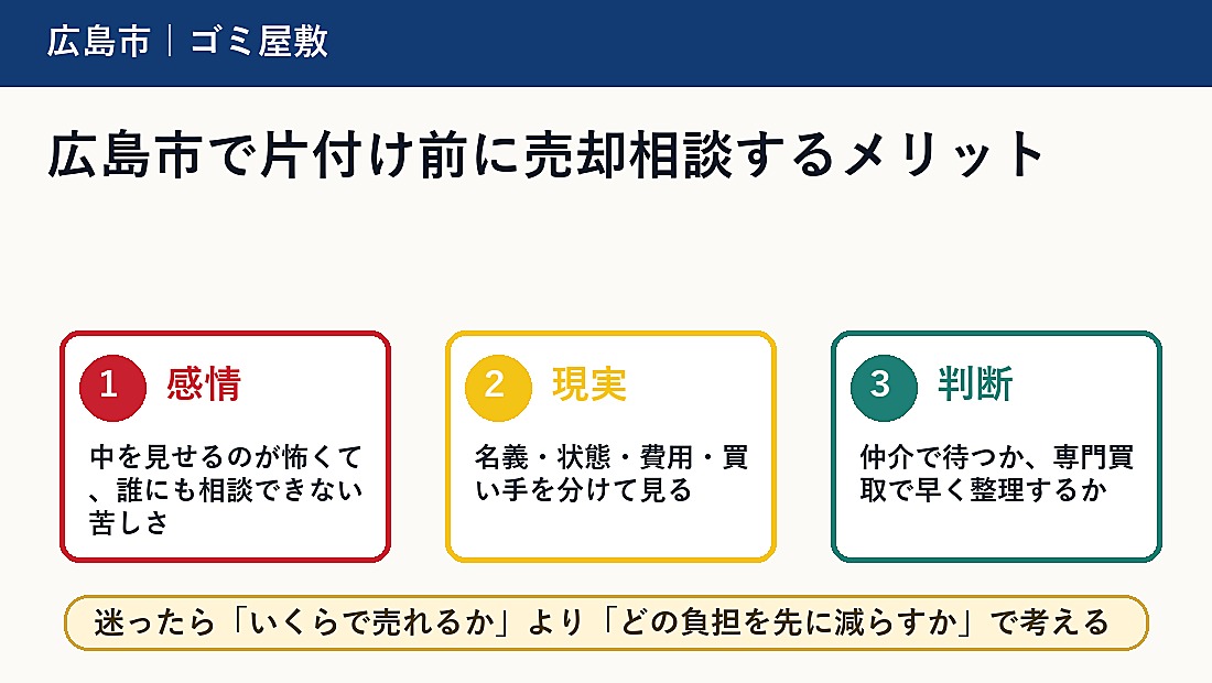 広島市で片付け前に売却相談するメリット