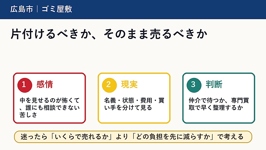 片付けるべきか、そのまま売るべきか