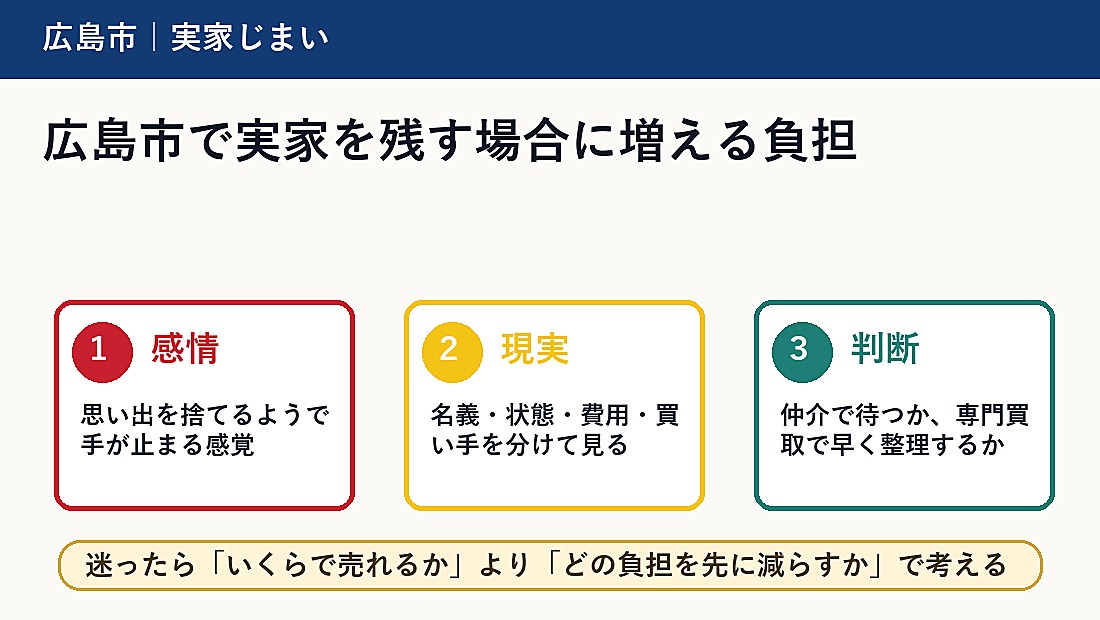 広島市で実家を残す場合に増える負担