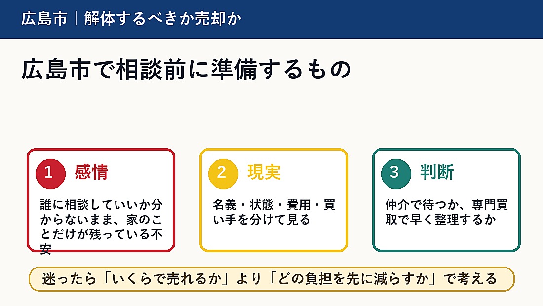 広島市で相談前に準備するもの