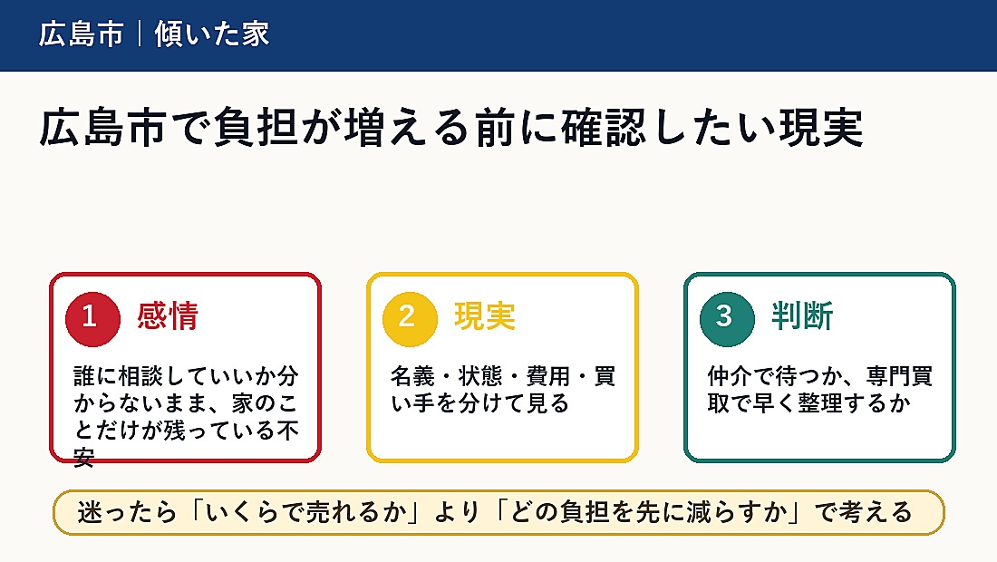 広島市で負担が増える前に確認したい現実
