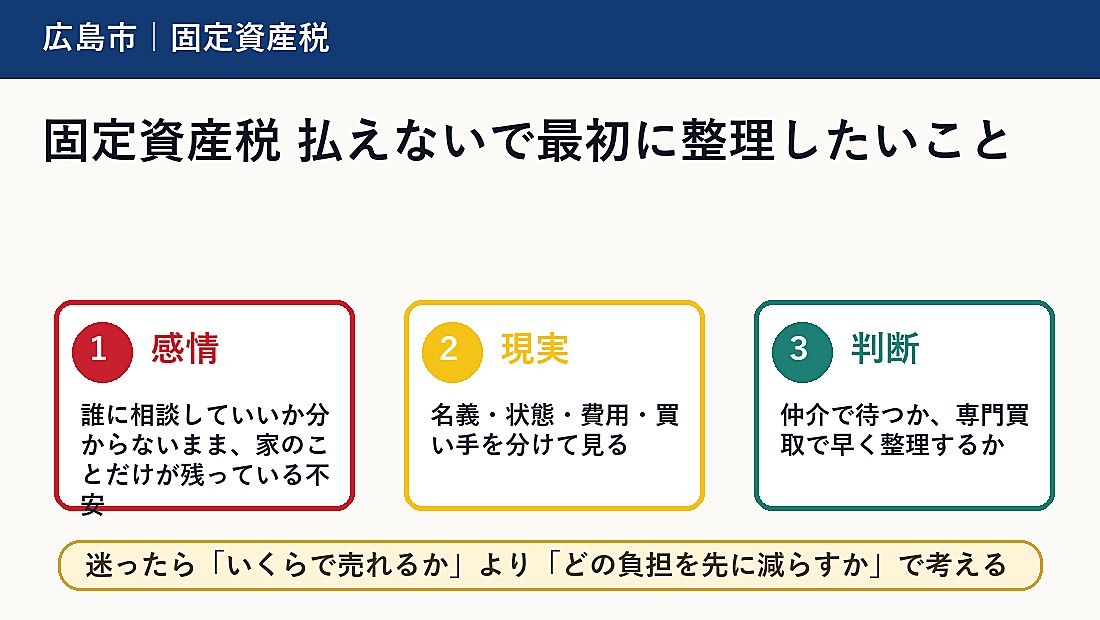 固定資産税 払えないで最初に整理したいこと