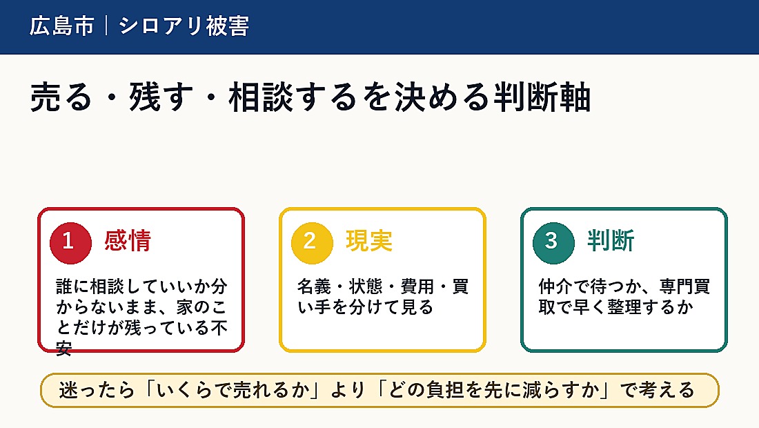 売る・残す・相談するを決める判断軸