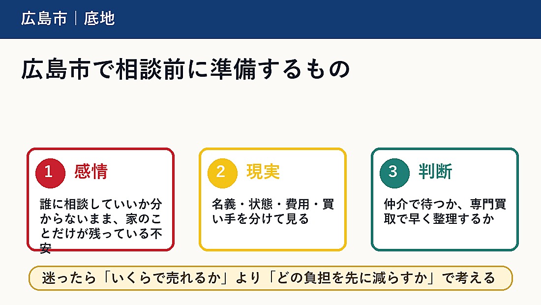 広島市で相談前に準備するもの
