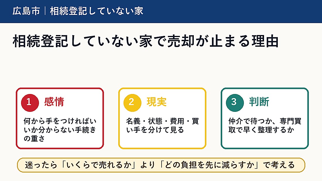 相続登記していない家で売却が止まる理由
