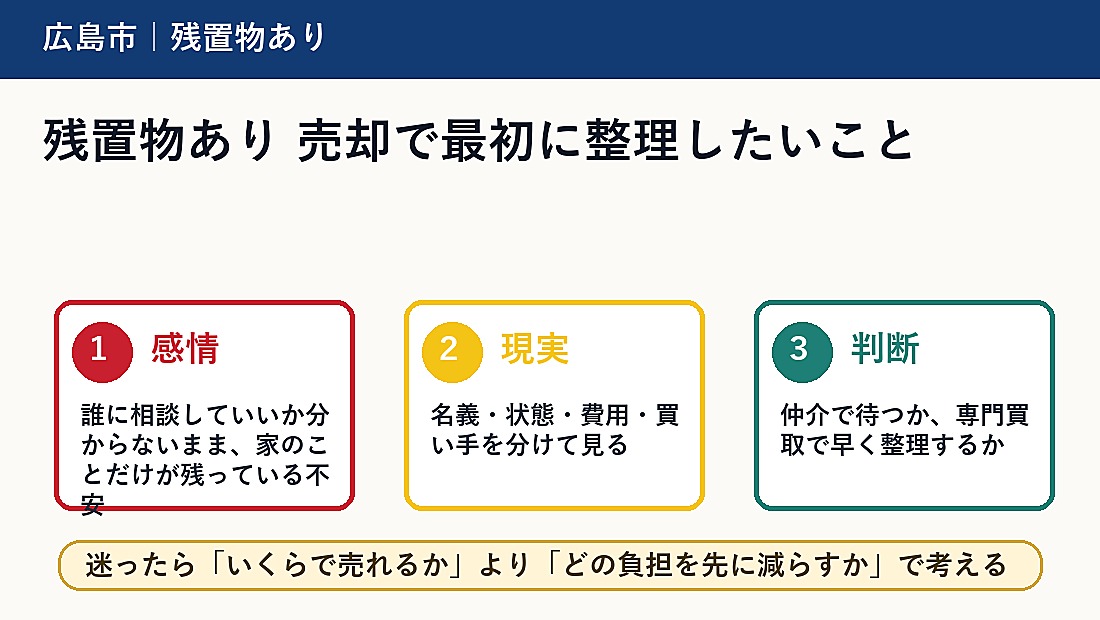 残置物あり 売却で最初に整理したいこと