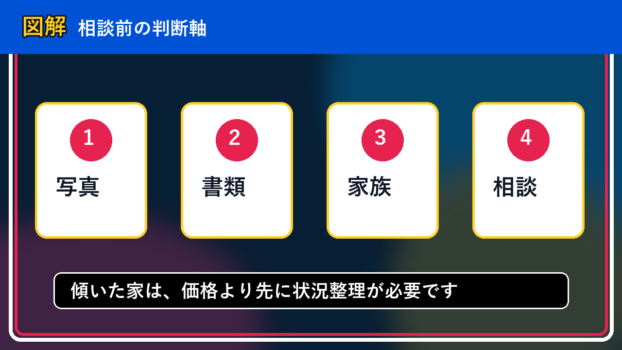 泊村で傾いた家は売却できる？後悔しないための判断軸