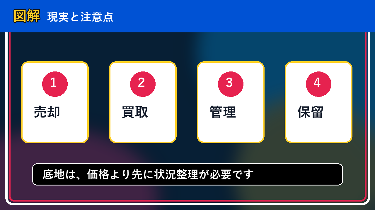 泊村で底地は買取できる？相談前に整理したいこと