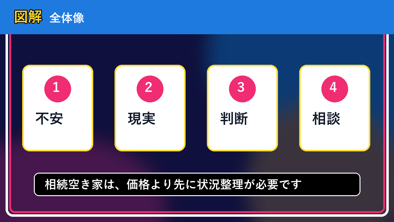 泊村で相続空き家は売却できる？後悔しないための判断軸
