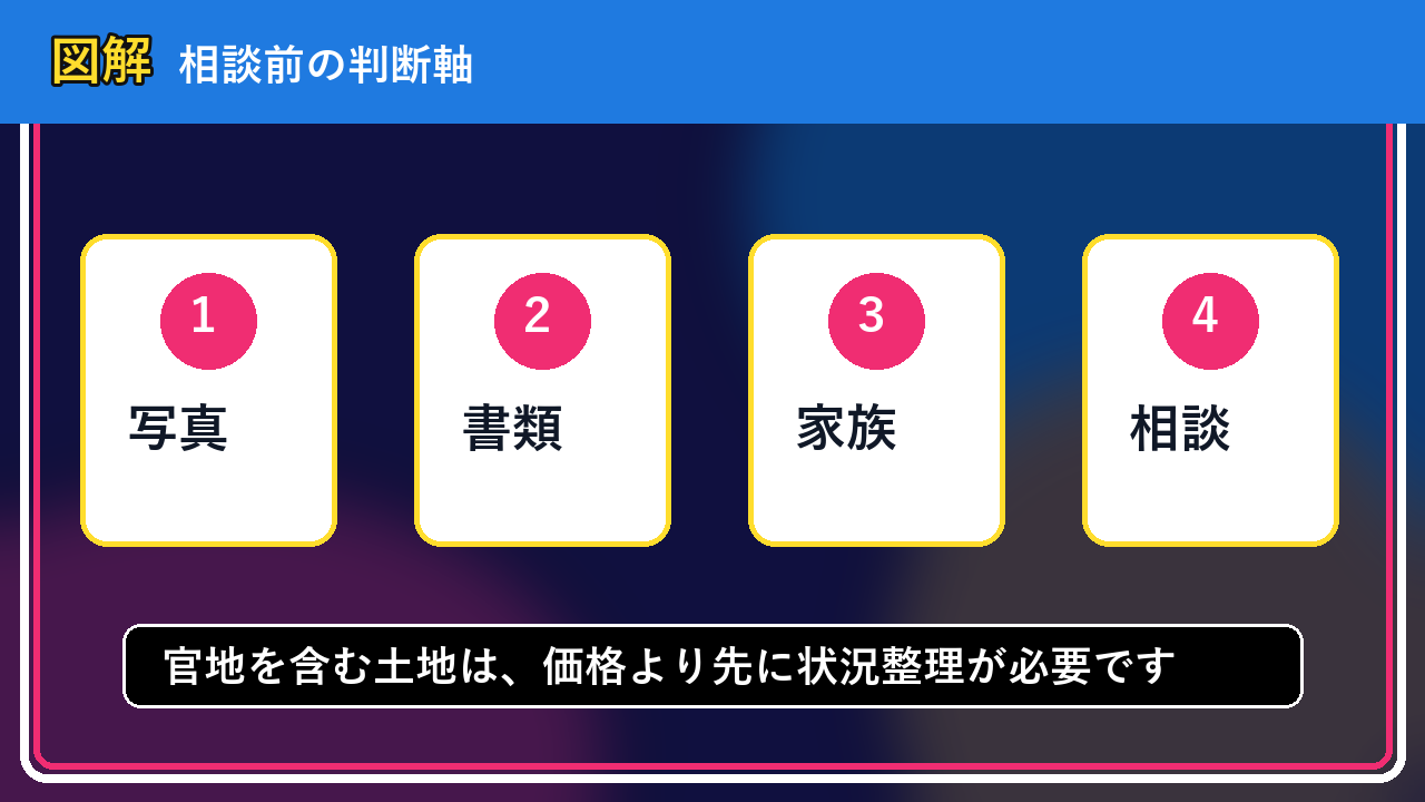北竜町で官地を含む土地は買取できる？相談前に整理したいこと