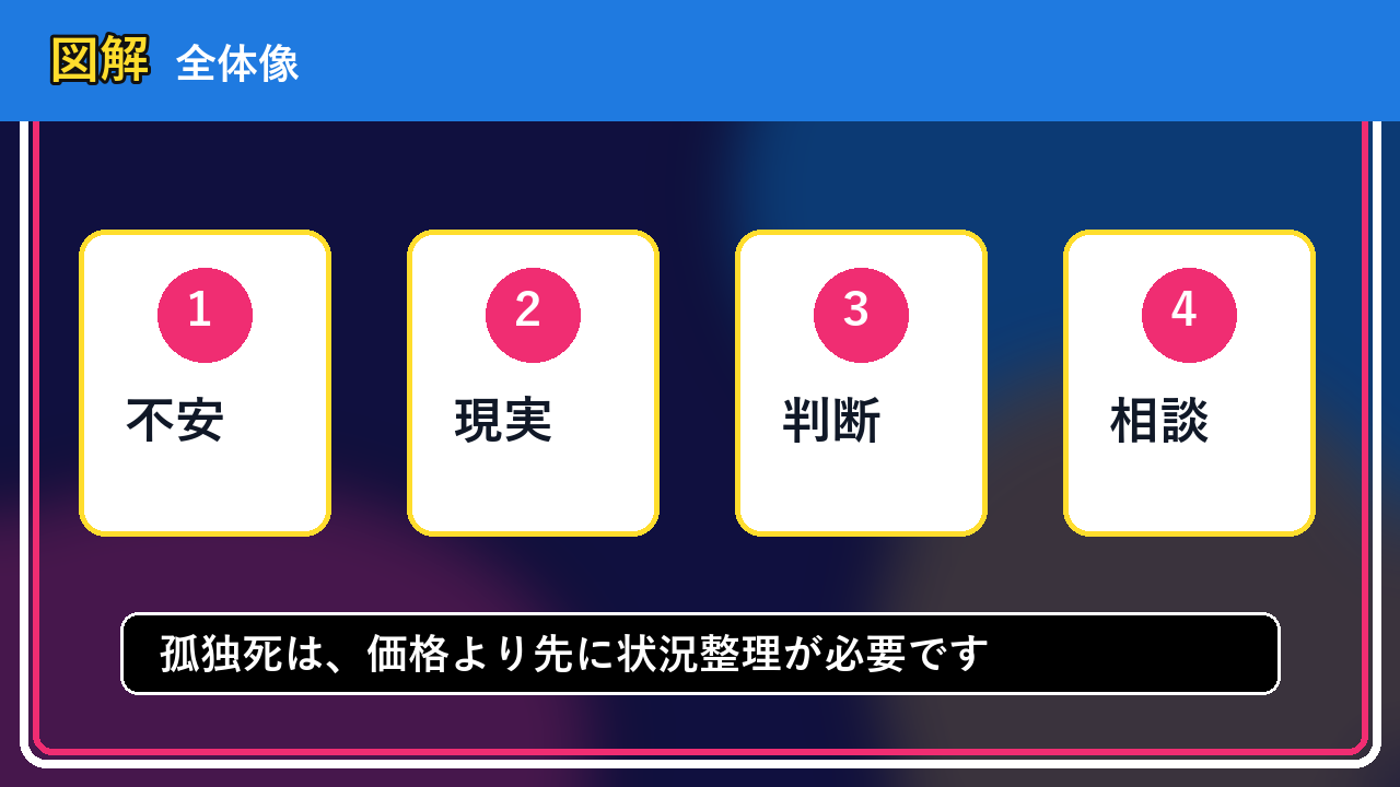 岩内町で孤独死は売却できる？後悔しないための判断軸