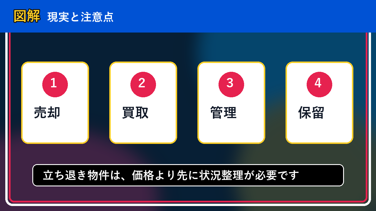 岩内町で立ち退き物件は買取できる？相談前に整理したいこと