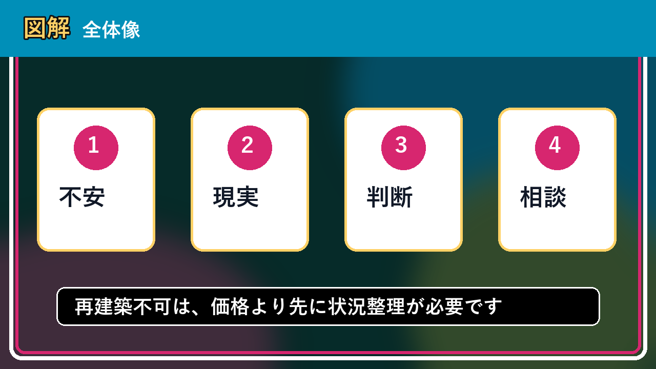 神恵内村で再建築不可は買取できる？相談前に整理したいこと