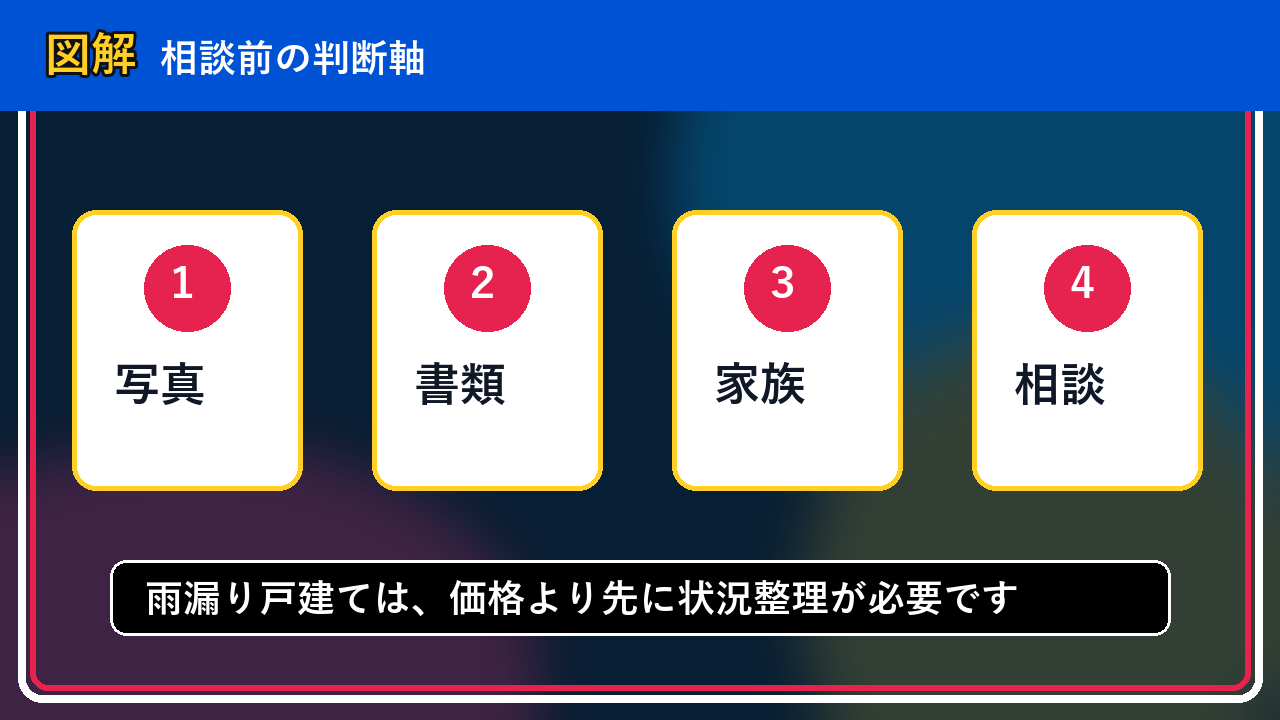 剣淵町で雨漏り戸建ては売却できる？後悔しないための判断軸