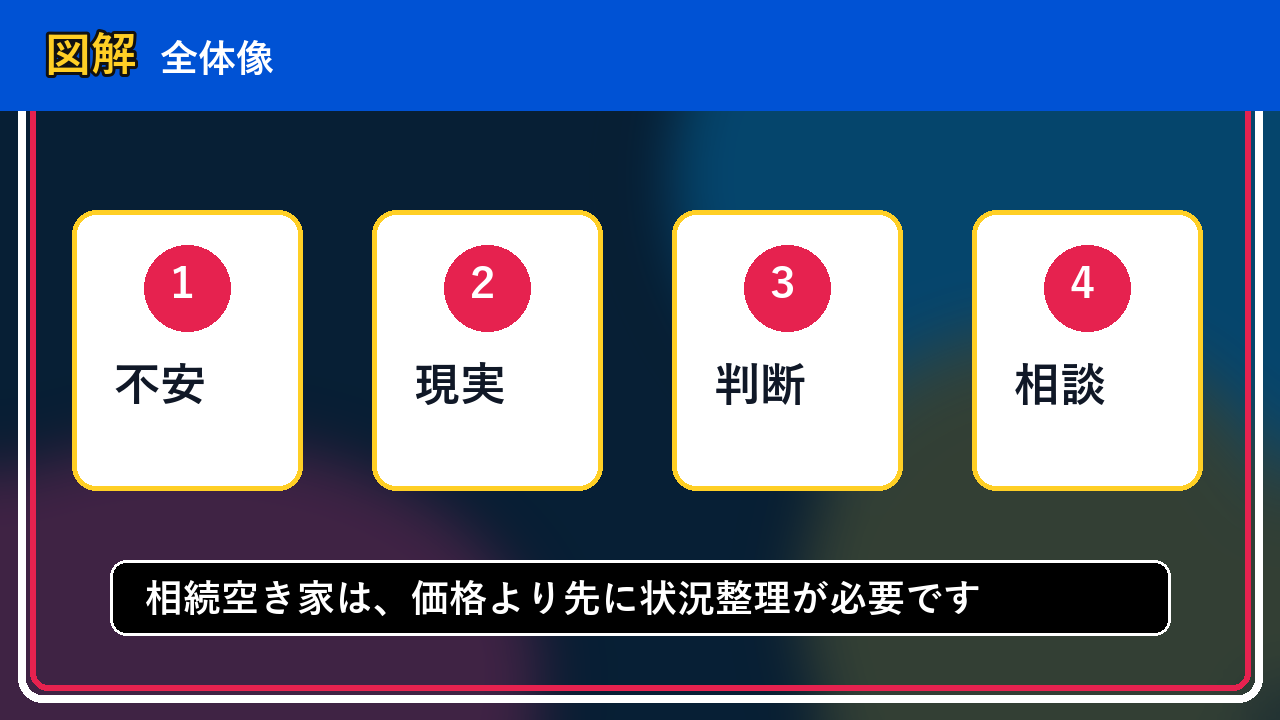 剣淵町で相続空き家を手放したい方へ｜焦って決める前の判断軸