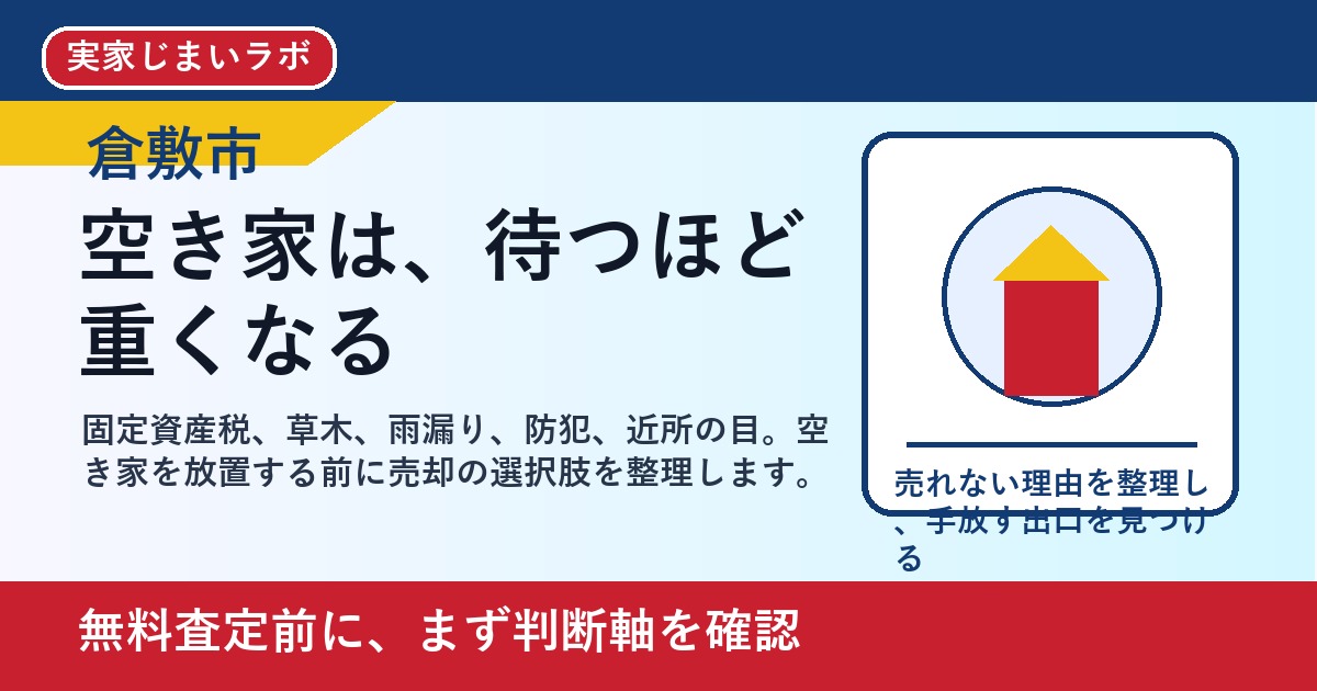 倉敷市で空き家を売却したい方へ｜放置する前に見るべき費用と出口 featured