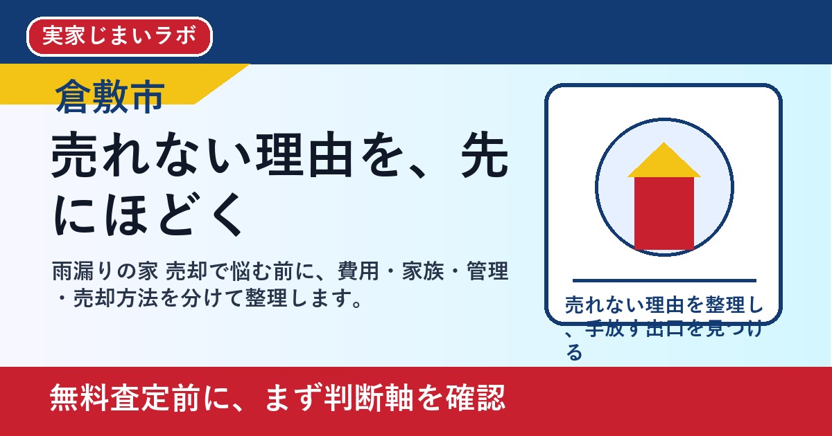 倉敷市で雨漏りの家 売却を考える方へ｜後悔しない判断軸と相談先 featured
