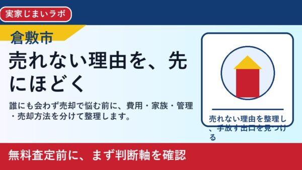 倉敷市で誰にも会わず売却を考える方へ｜後悔しない判断軸と相談先