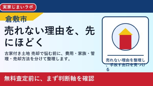 倉敷市で古家付き土地 売却を考える方へ｜後悔しない判断軸と相談先