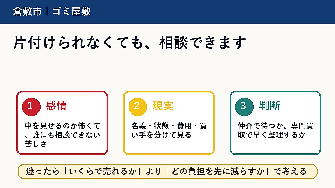 倉敷市でゴミ屋敷を売却したい方へ｜片付け前に相談していい理由の概要