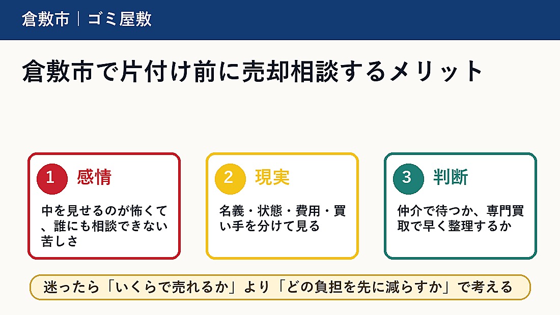 倉敷市で片付け前に売却相談するメリット