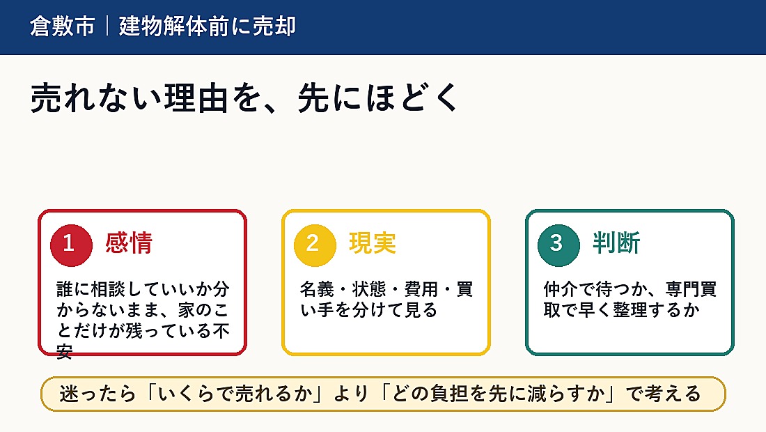 倉敷市で建物解体前に売却を考える方へ｜後悔しない判断軸と相談先の概要