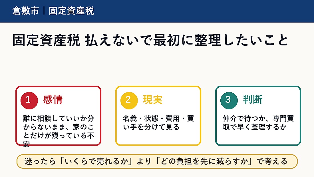 固定資産税 払えないで最初に整理したいこと