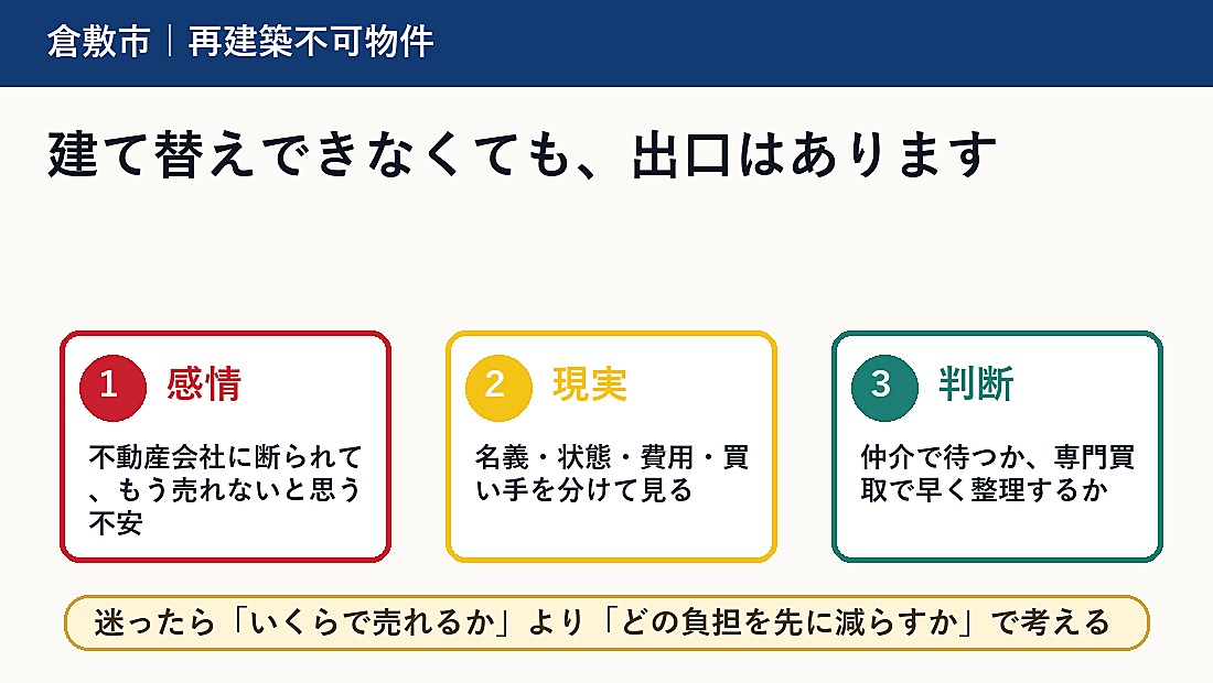 倉敷市で再建築不可物件を売却するには｜断られた家の出口を整理の概要