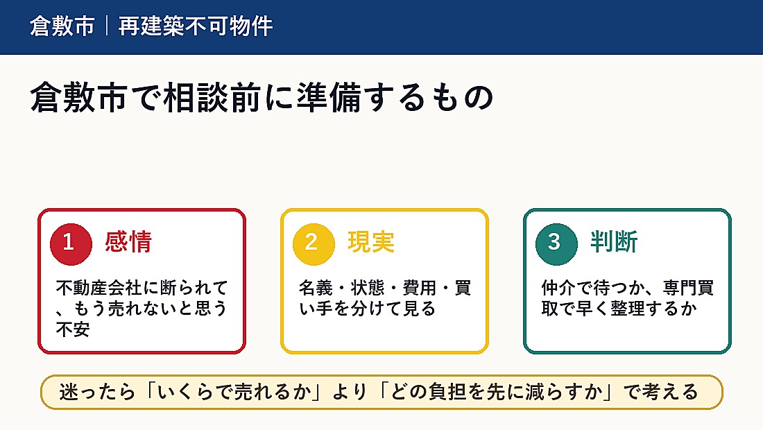 倉敷市で相談前に準備するもの