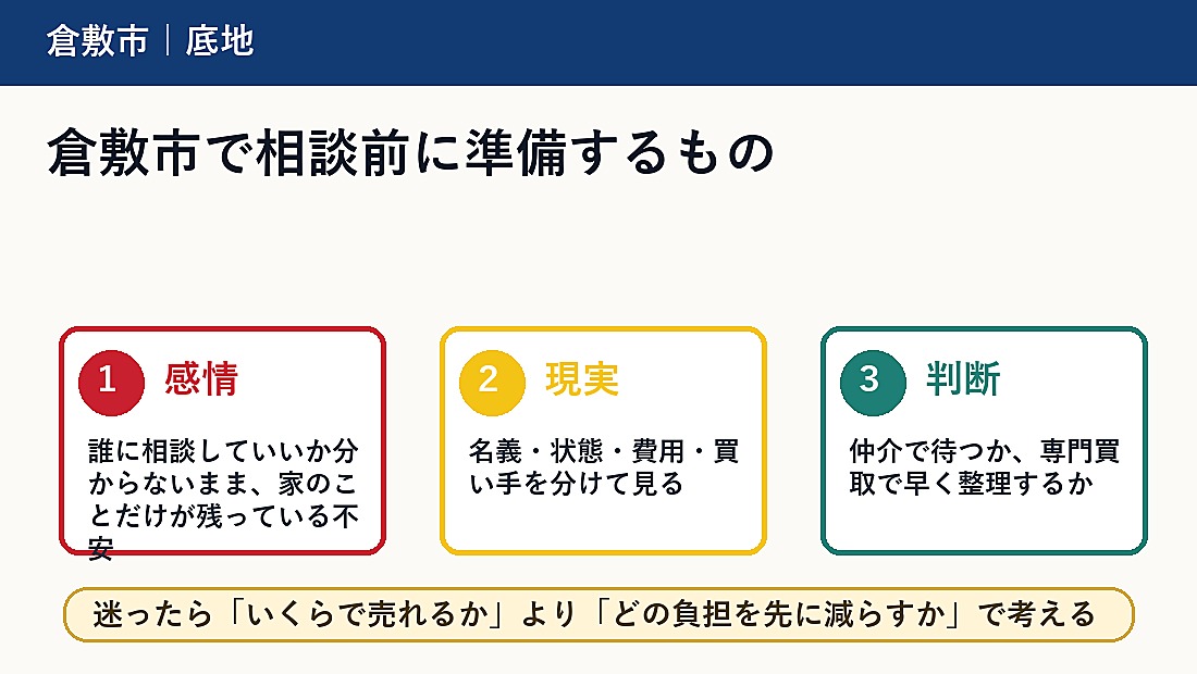 倉敷市で相談前に準備するもの