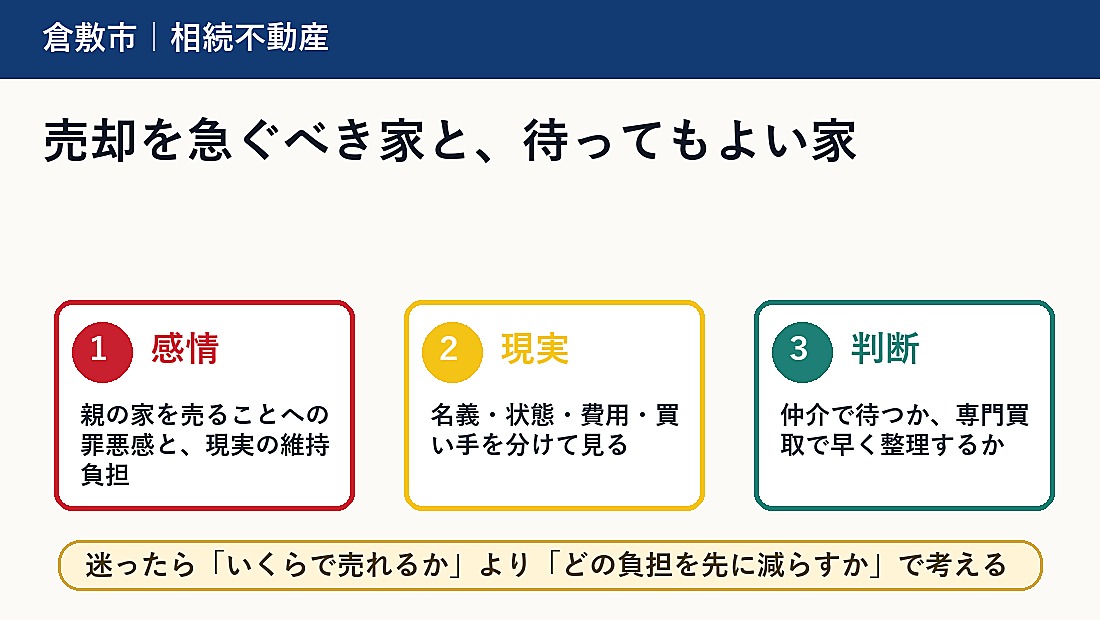 売却を急ぐべき家と、待ってもよい家