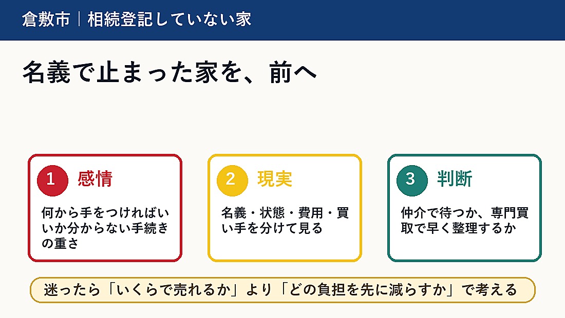 倉敷市で相続登記していない家は売却できる？手続き前に整理することの概要