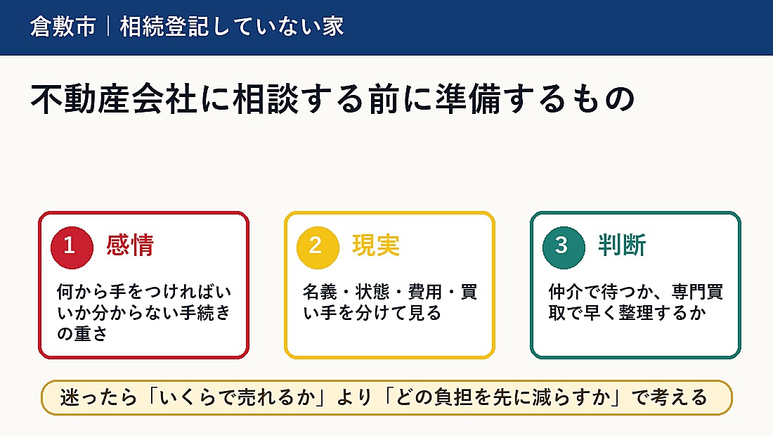 不動産会社に相談する前に準備するもの