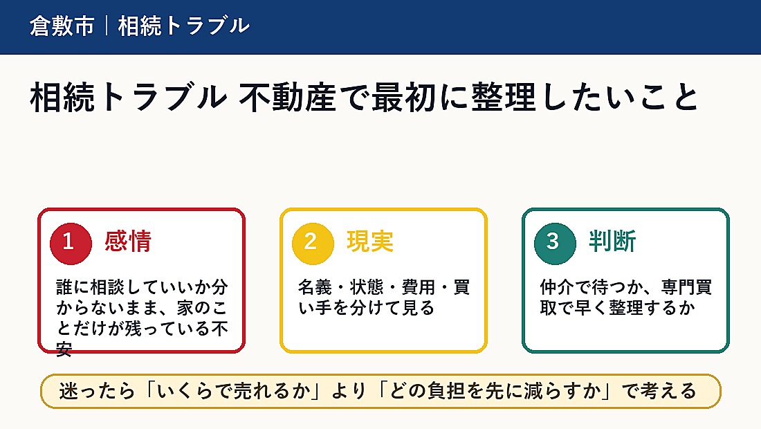 相続トラブル 不動産で最初に整理したいこと