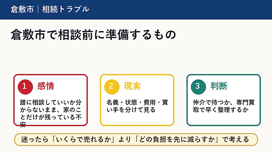 倉敷市で相談前に準備するもの