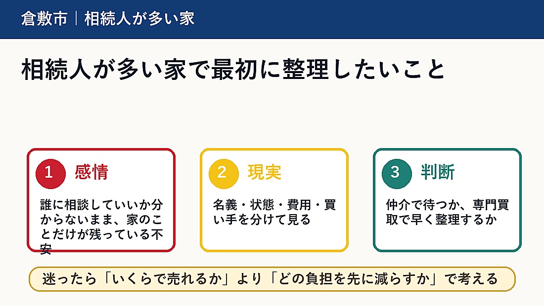 相続人が多い家で最初に整理したいこと
