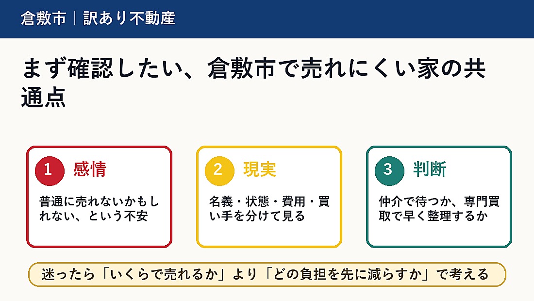 まず確認したい、倉敷市で売れにくい家の共通点