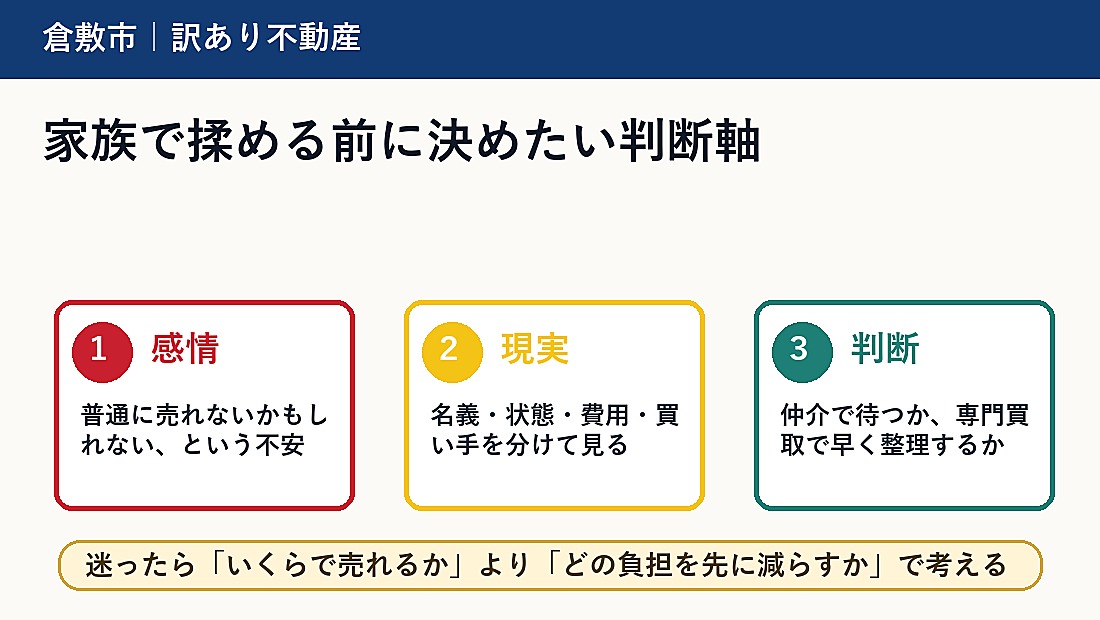 家族で揉める前に決めたい判断軸