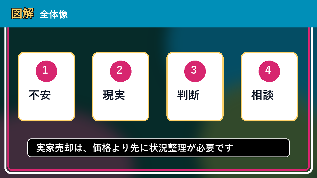 栗山町で実家は買取できる？相談前に整理したいこと