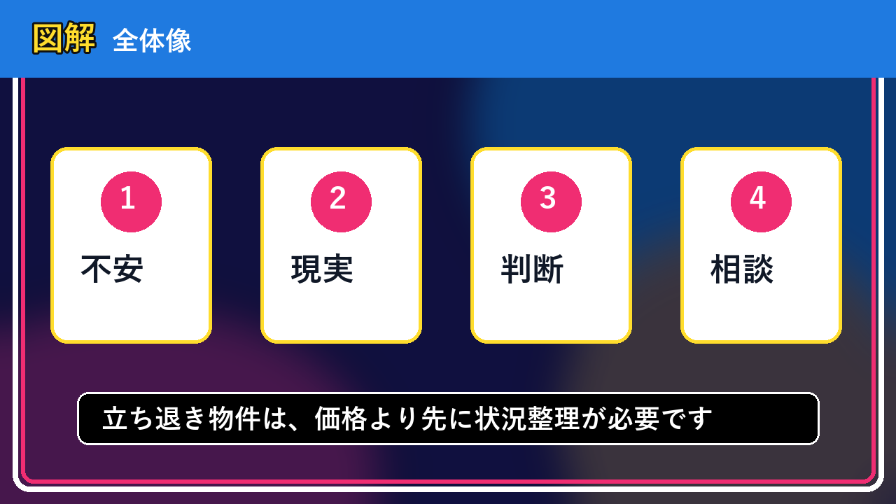 倶知安町で立ち退き物件は売却できる？後悔しないための判断軸