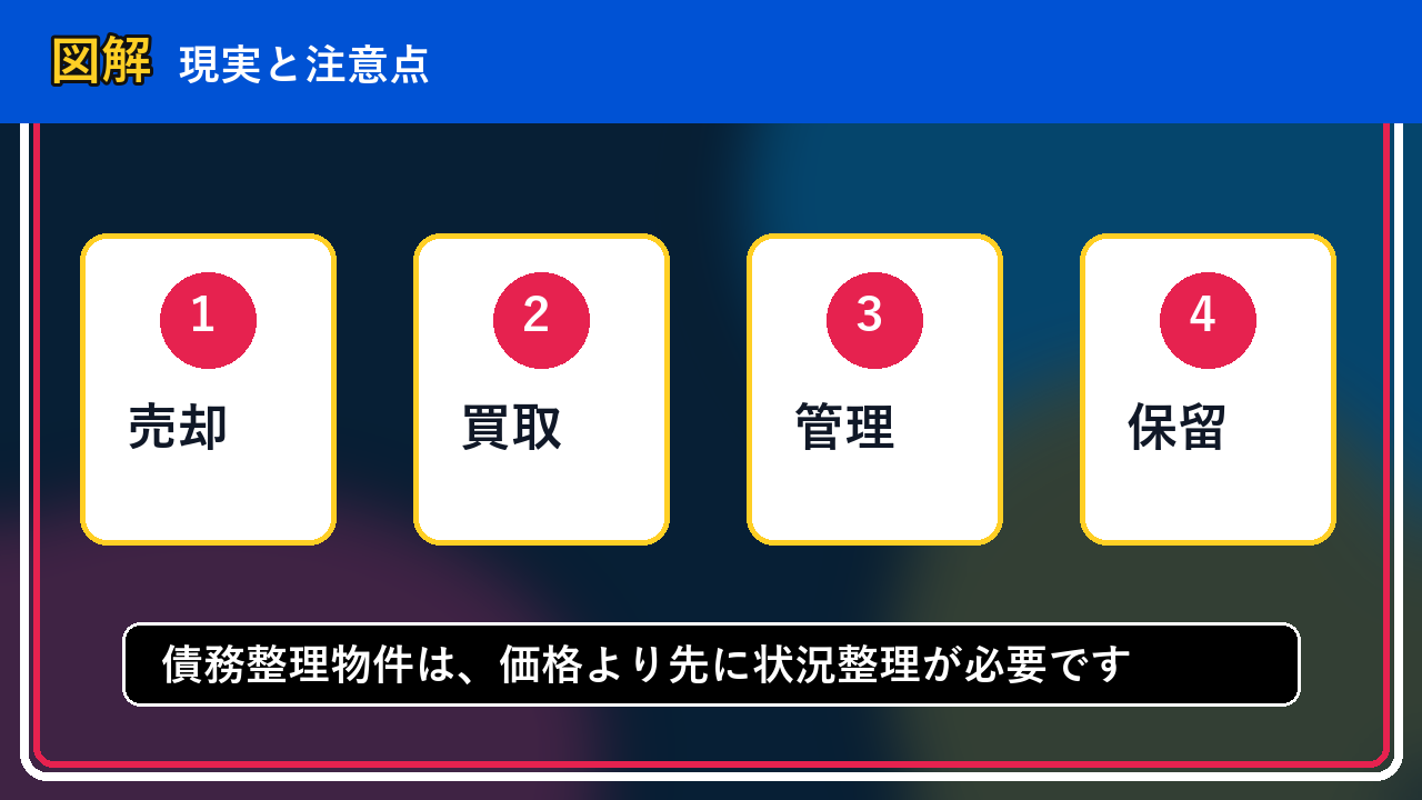 京極町で債務整理物件は買取できる？相談前に整理したいこと