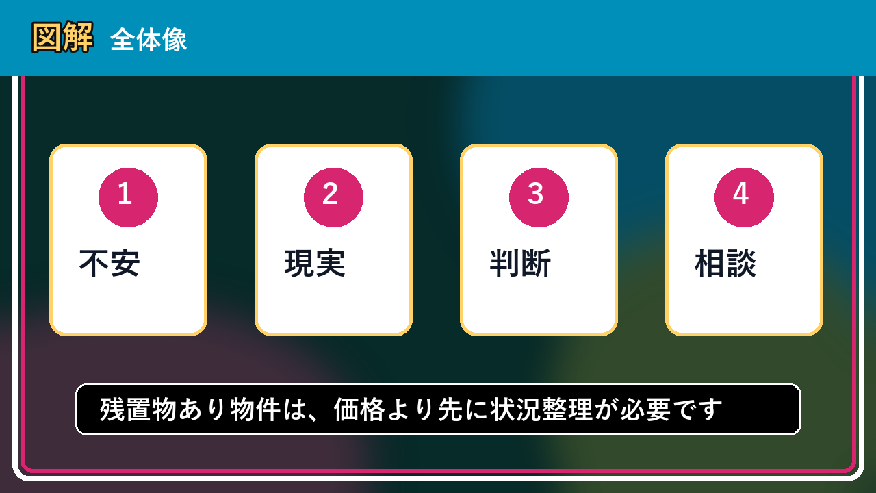 共和町で残置物あり物件は買取できる？相談前に整理したいこと