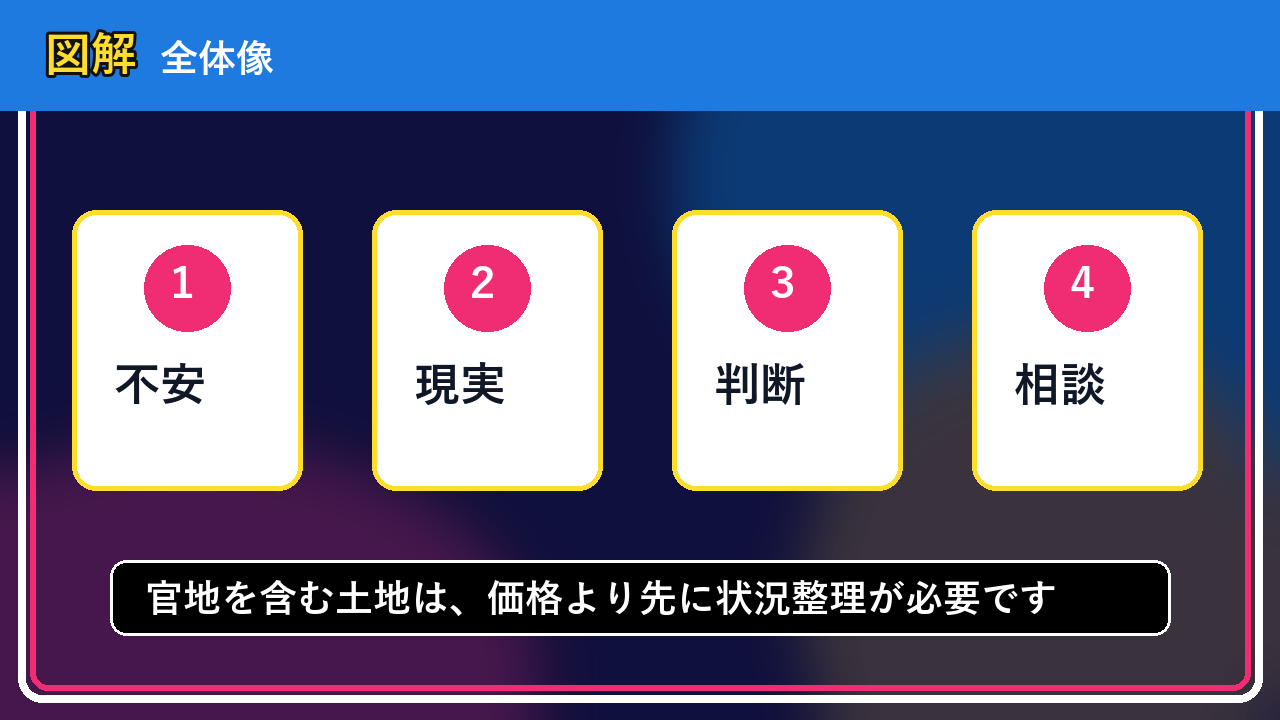 増毛町で官地を含む土地は売却できる？後悔しないための判断軸