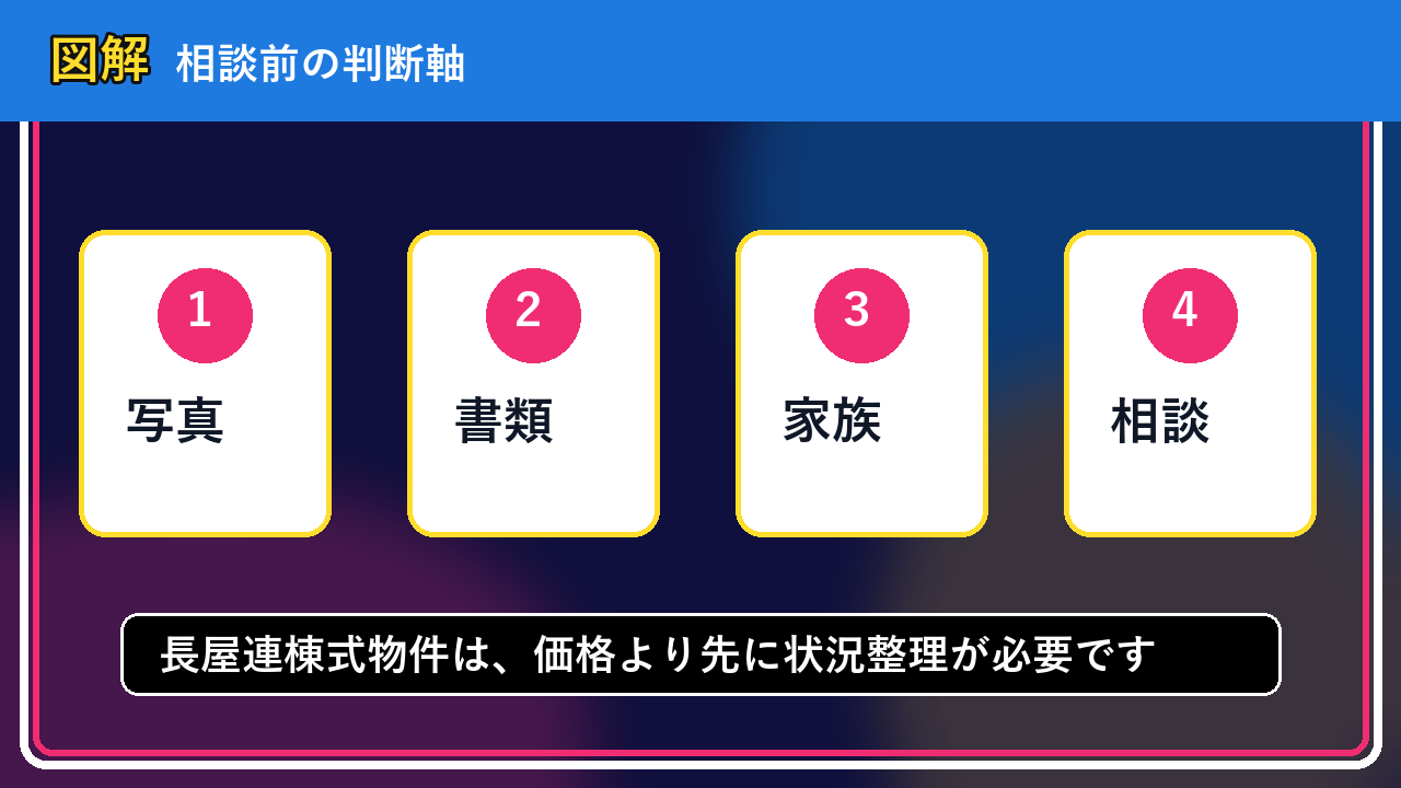中川町で長屋連棟式物件は買取できる？相談前に整理したいこと