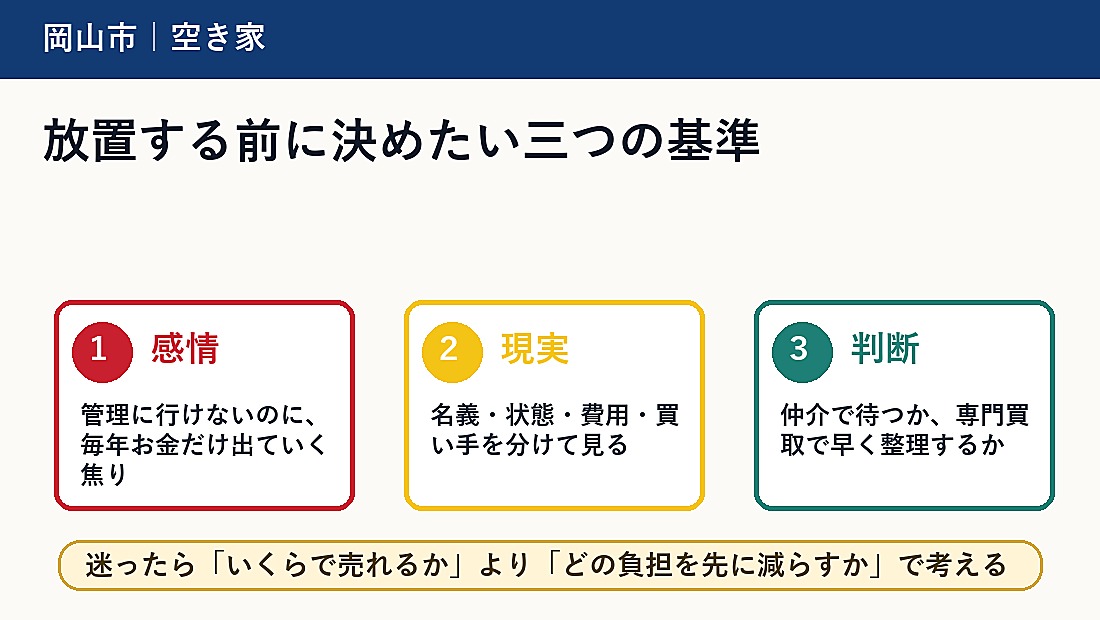 放置する前に決めたい三つの基準