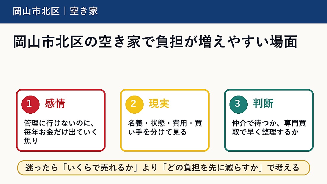 岡山市北区の空き家で負担が増えやすい場面