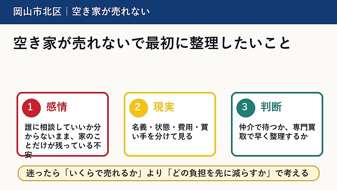 空き家が売れないで最初に整理したいこと