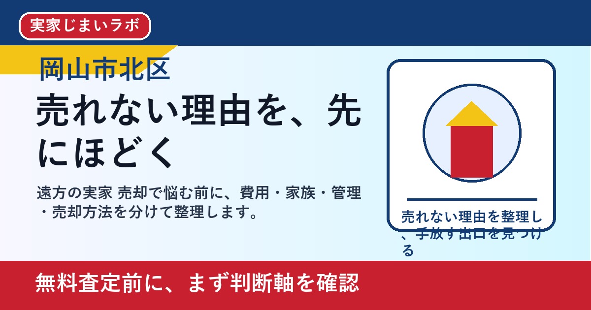 岡山市北区で遠方の実家 売却を考える方へ｜後悔しない判断軸と相談先 featured