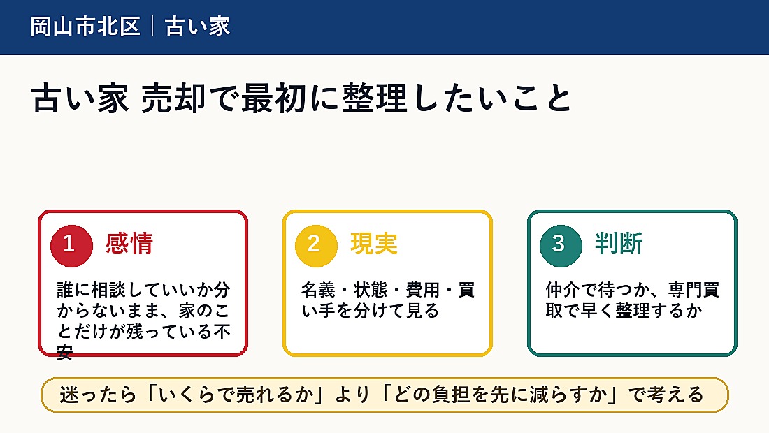 古い家 売却で最初に整理したいこと