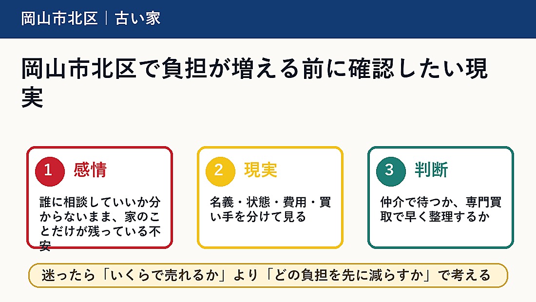 岡山市北区で負担が増える前に確認したい現実